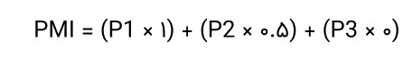 شاخص PMI