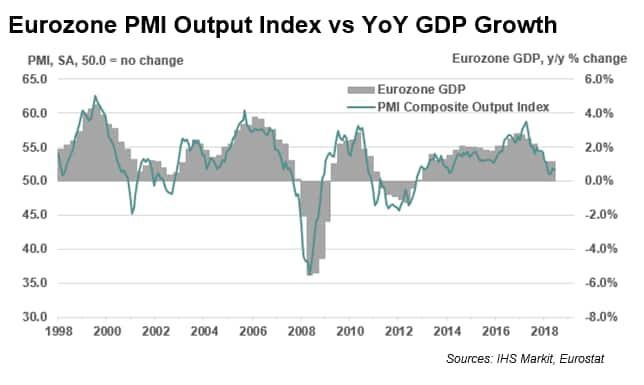 شاخص PMI