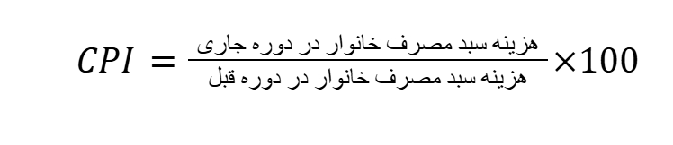 شاخص CPI