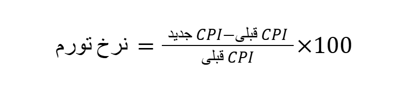 شاخص CPI