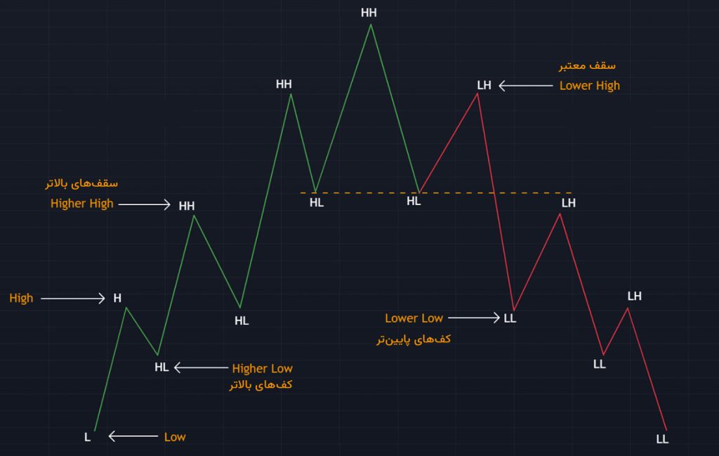 BMS در فارکس