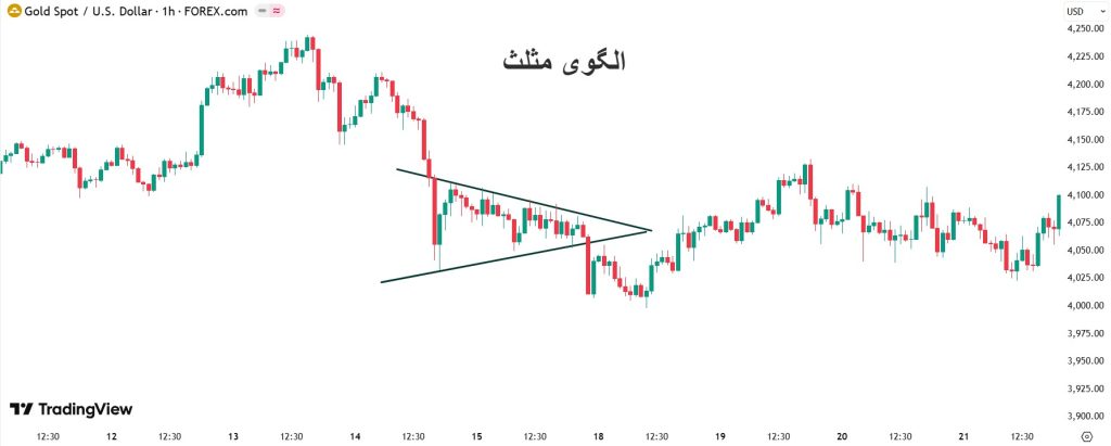 الگوی مثلث