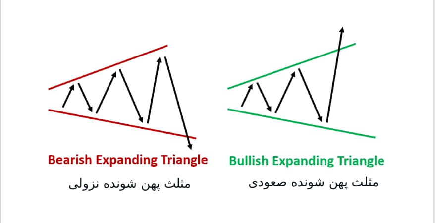 الگوی مثلث