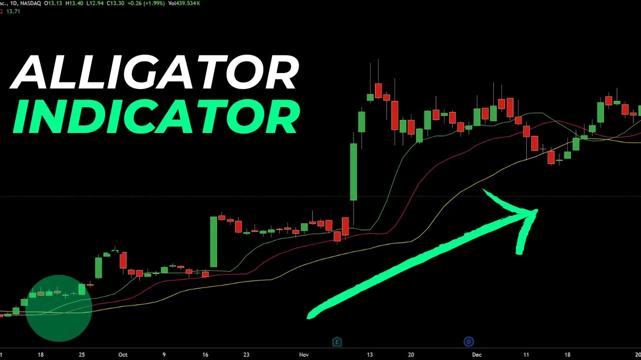ALLIGATOR-INDICATOR