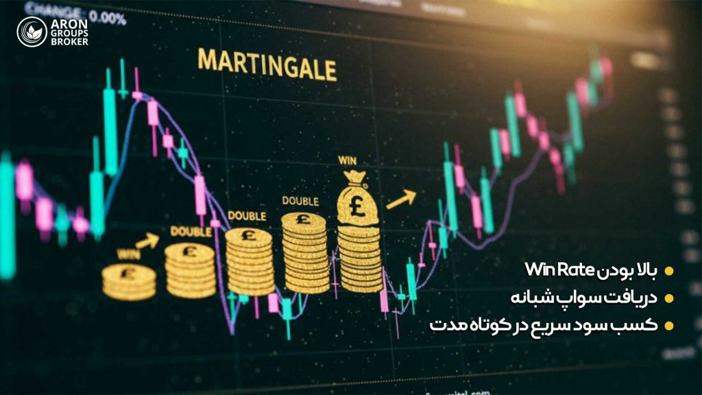 استراتژی مارتینگل