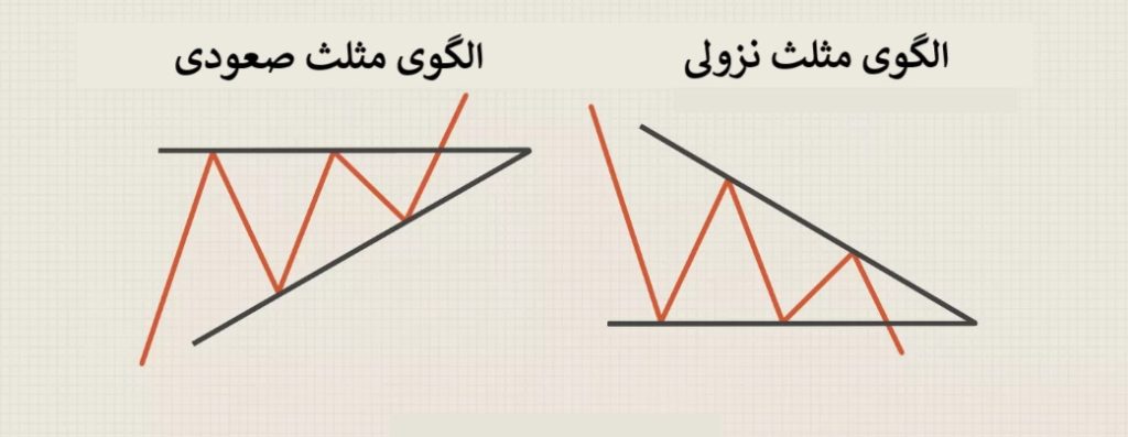 امواج اصلاحی الیوت