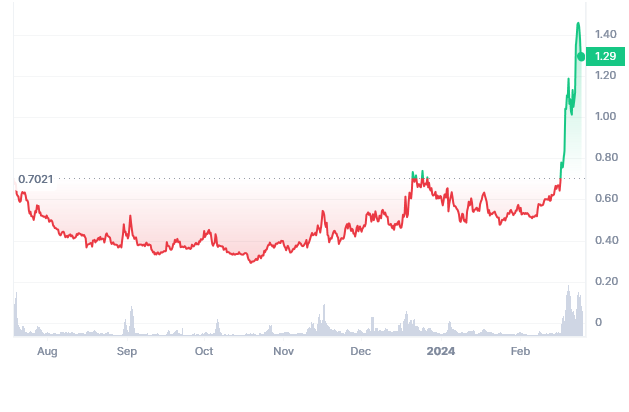 agix token