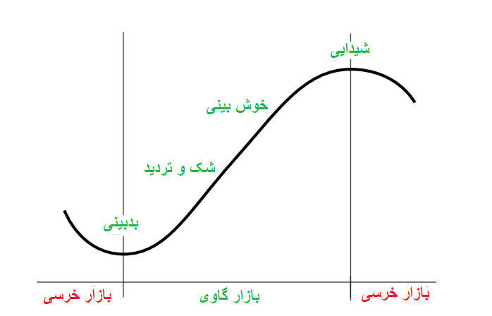 شیدایی بازار