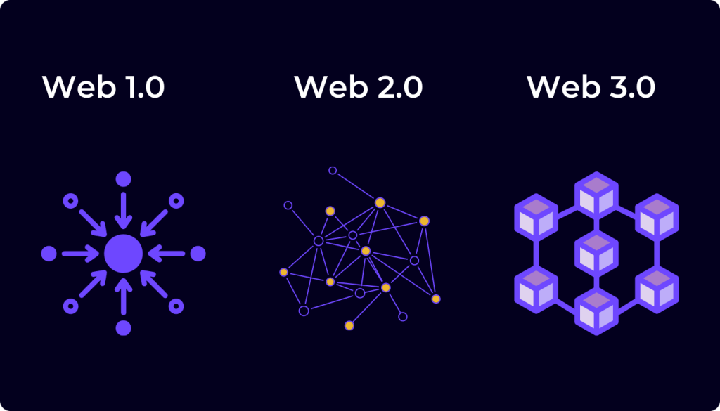 best web3 browsers