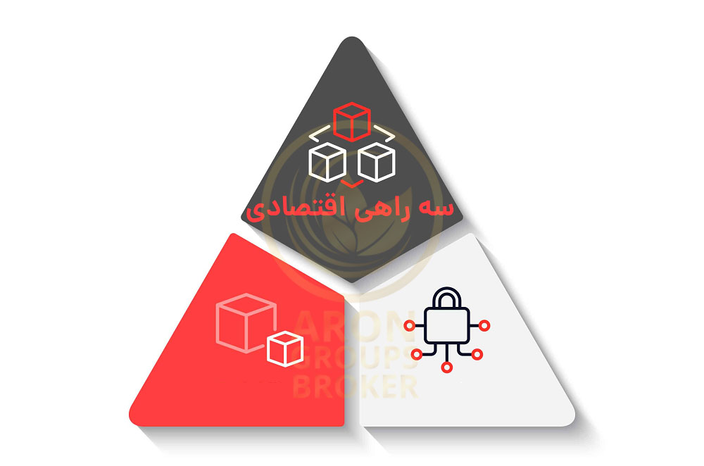 Trilemma