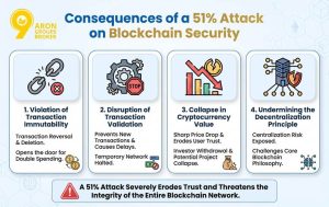 51% attack