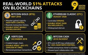 51% attack