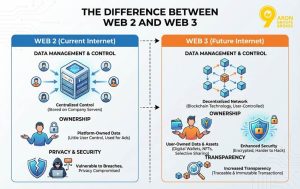 web3