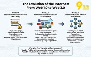 web3