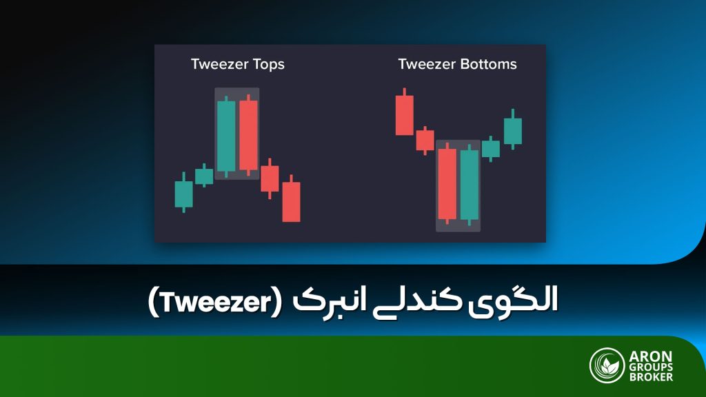 الگوی کندلی انبرک