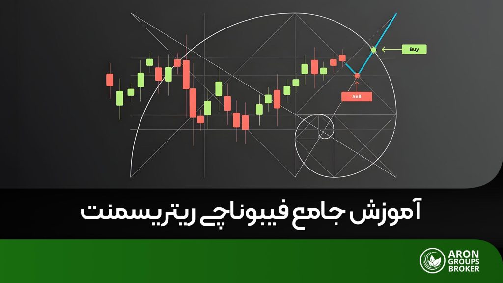 فیبوناچی ریتریسمنت