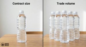 contract size