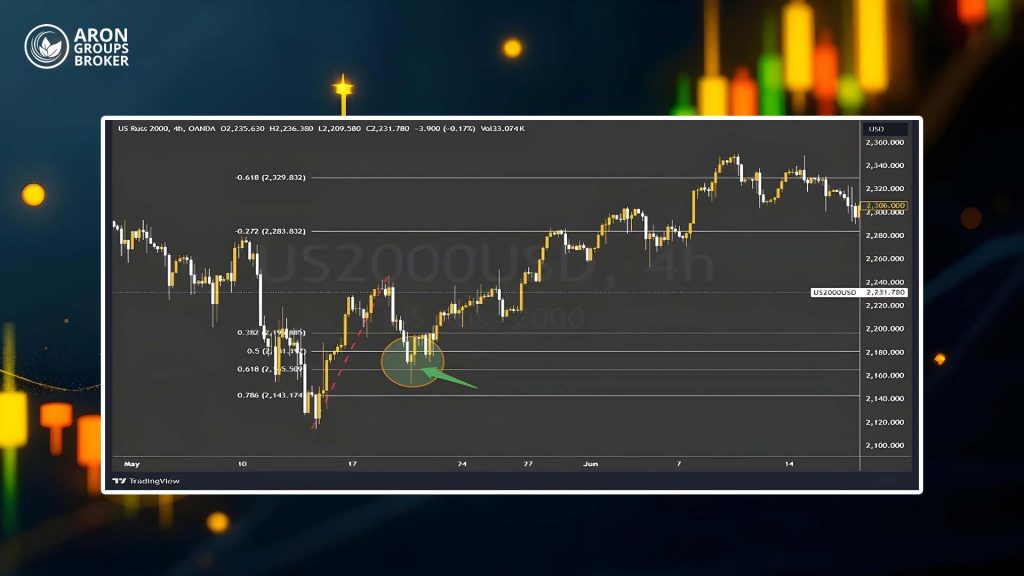 فیبوناچی ریتریسمنت