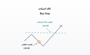 پندینگ اردر
