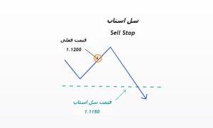 پندینگ اردر