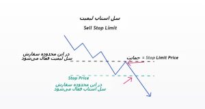 پندینگ اردر