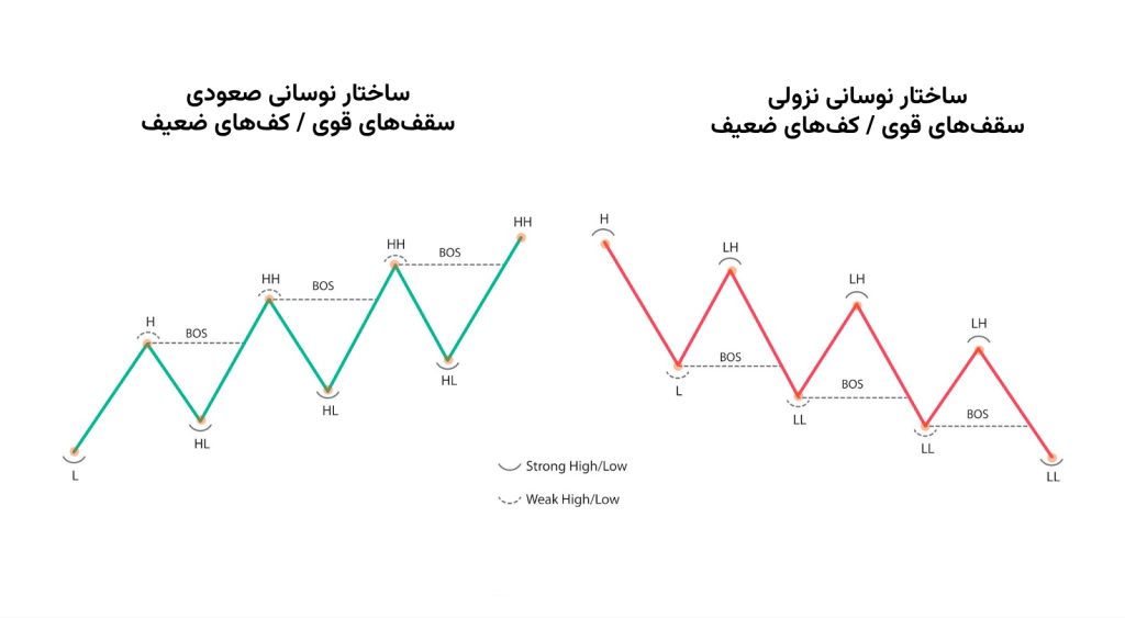تریدینگ هاب