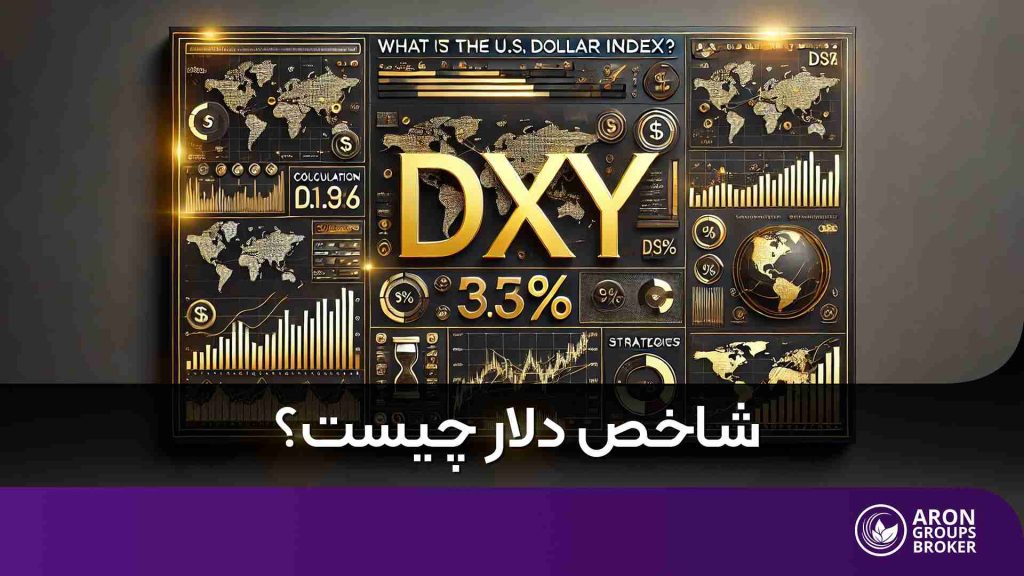شاخص دلار آمریکا (DXY)