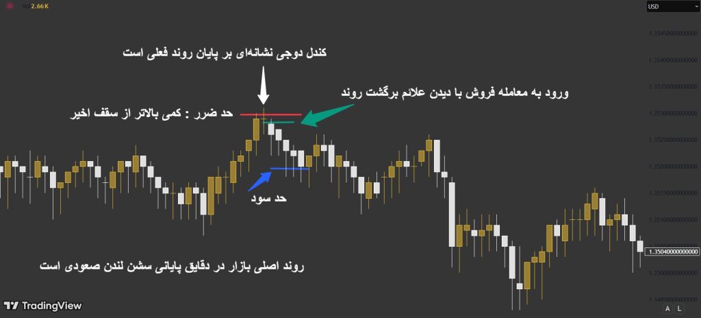 سشن نیویورک