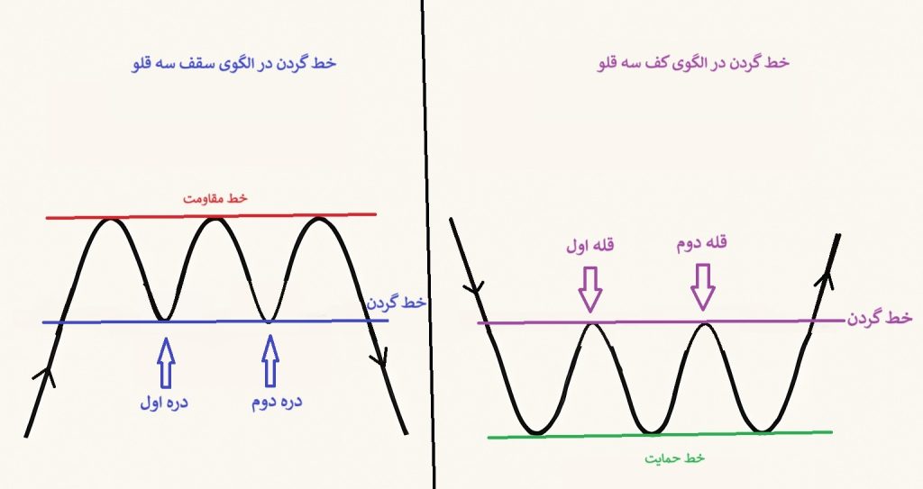 الگوی کف و سقف سه قلو