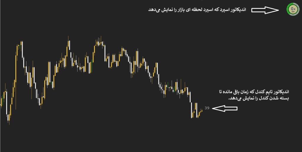 اندیکاتور کندل تایم