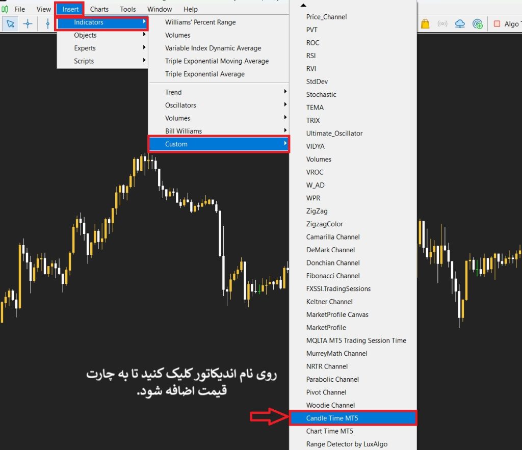 اندیکاتور تایم کندل