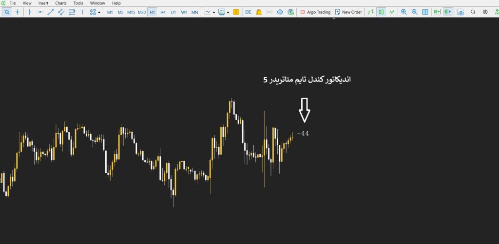 اندیکاتور تایم کندل