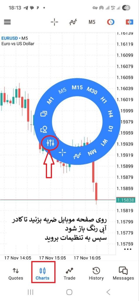 اندیکاتور تایم کندل