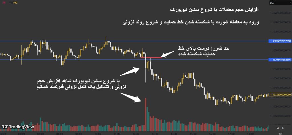 سشن نیویورک