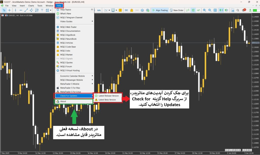 آموزش متاتریدر