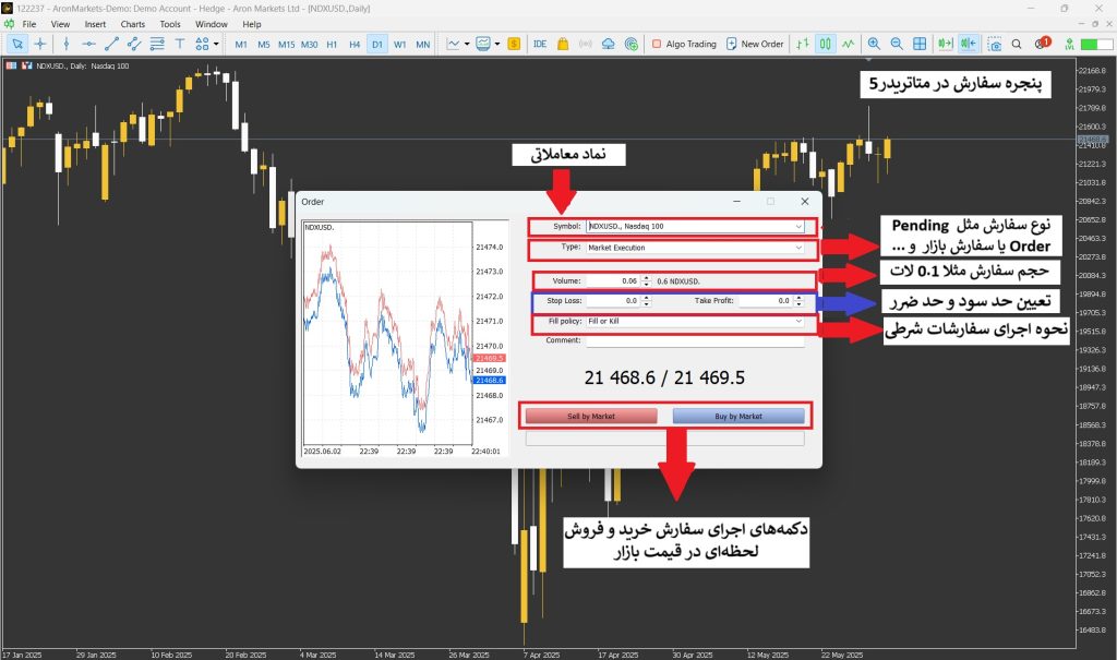 آموزش متاتریدر