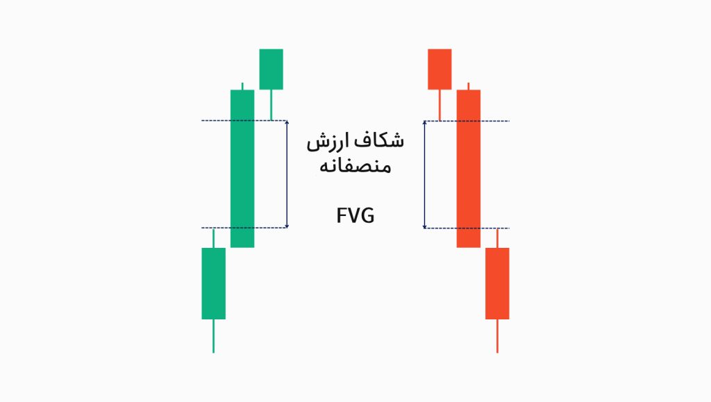شکاف ارزش منصفانه