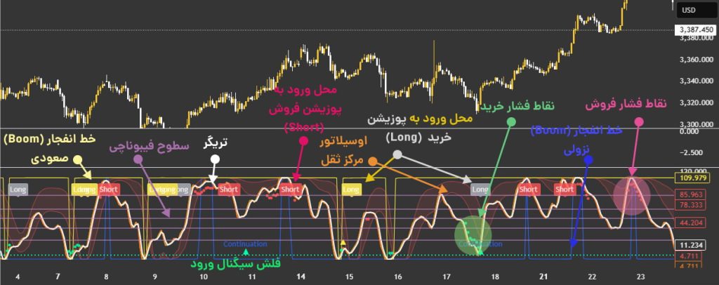 اندیکاتور Boom Hunter Pro