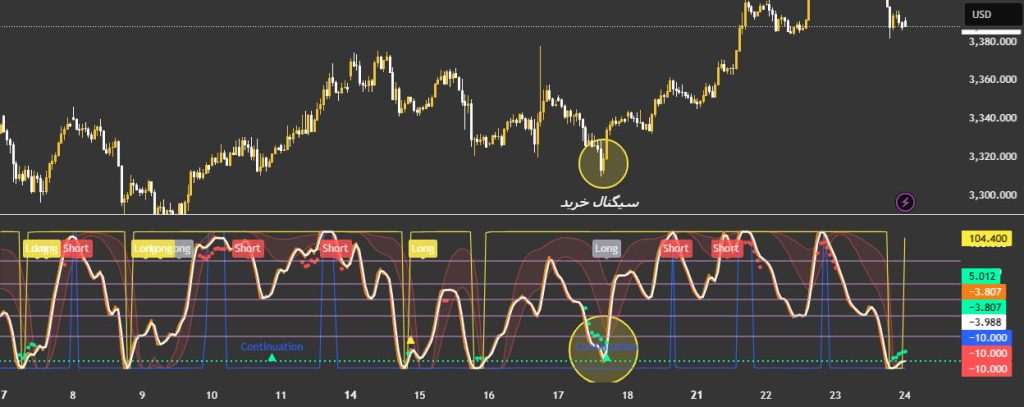 اندیکاتور Boom Hunter Pro