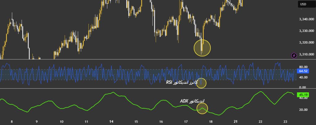 اندیکاتور Connors RSI