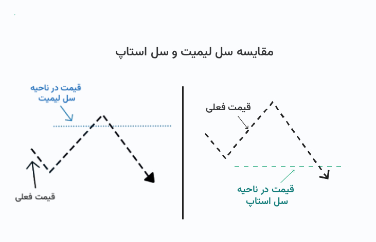 سفارش سل لیمیت