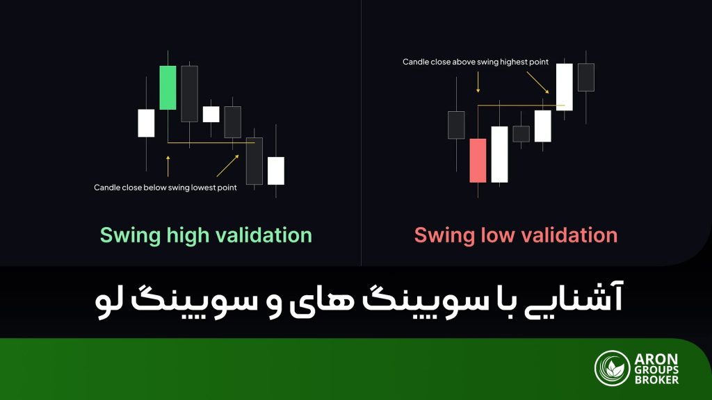 سویینگ های و سویینگ لو چیست