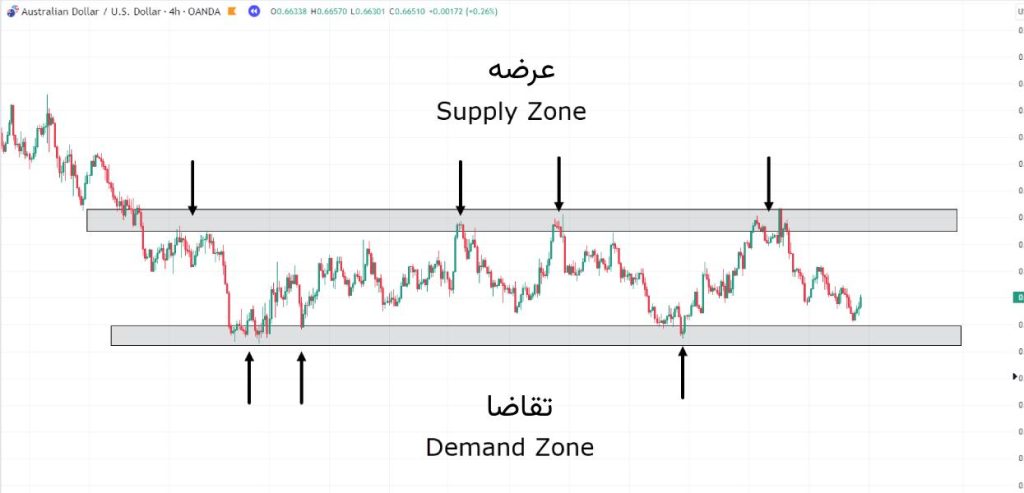 Eql و Eqh در اسمارت مانی