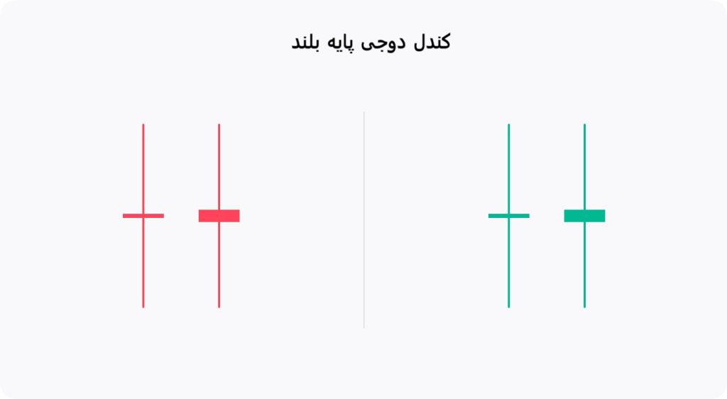 کندل دوجی پایه بلند