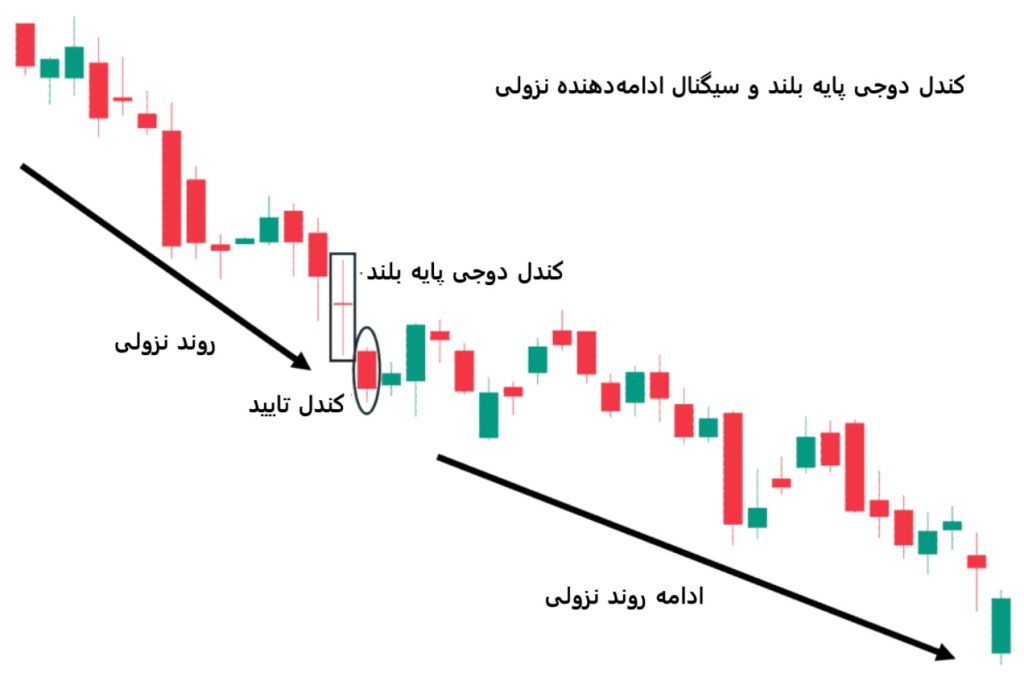 کندل دوجی پایه بلند