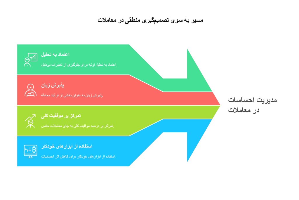 مدیریت معاملات باز​