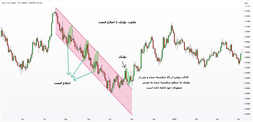 تفاوت پولبک و بریک اوت