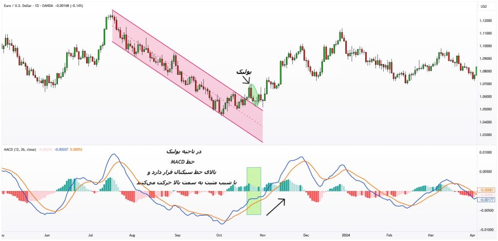 تفاوت پولبک و بریک اوت