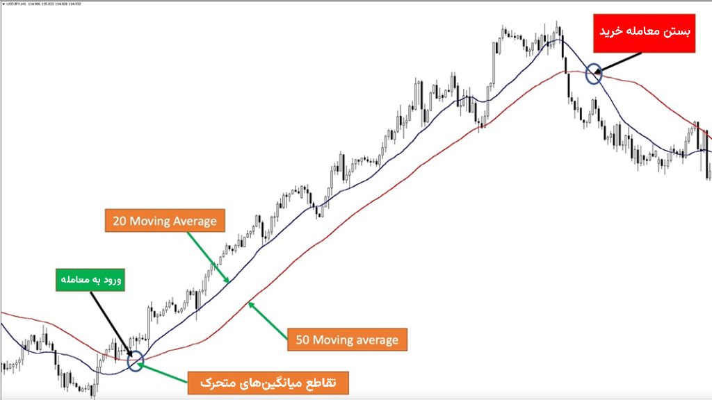 اندیکاتور حجم نسبی