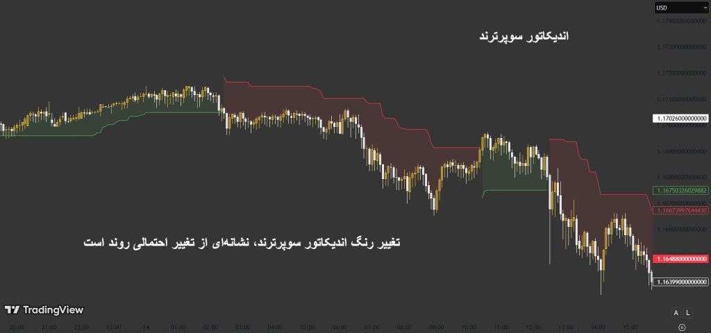 اندیکاتور سوپرترند